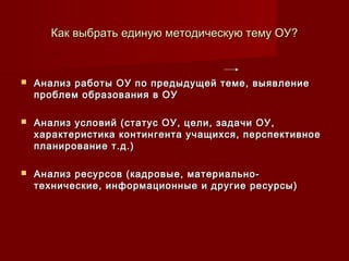 Как выбрать единую методическую тему ОУ?Как выбрать единую методическую тему ОУ?
 Анализ работы ОУ по предыдущей теме, выявлениеАнализ работы ОУ по предыдущей теме, выявление
проблем образования в ОУпроблем образования в ОУ
 Анализ условий (статус ОУ, цели, задачи ОУ,Анализ условий (статус ОУ, цели, задачи ОУ,
характеристика контингента учащихся, перспективноехарактеристика контингента учащихся, перспективное
планирование т.д.)планирование т.д.)
 Анализ ресурсов (кадровые, материально-Анализ ресурсов (кадровые, материально-
технические, информационные и другие ресурсы)технические, информационные и другие ресурсы)
 