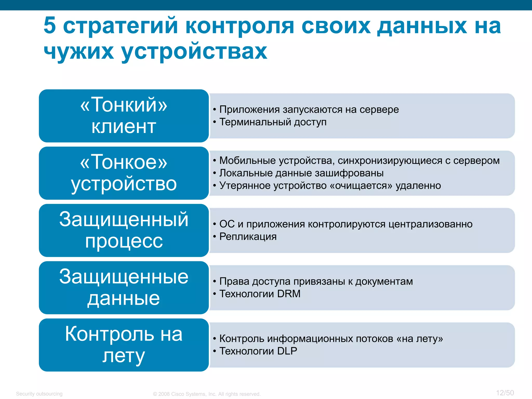 12/50© 2008 Cisco Systems, Inc. All rights reserved.Security outsourcing
5 стратегий контроля своих данных на
чужих устройствах
• Приложения запускаются на сервере
• Терминальный доступ
«Тонкий»
клиент
• Мобильные устройства, синхронизирующиеся с сервером
• Локальные данные зашифрованы
• Утерянное устройство «очищается» удаленно
«Тонкое»
устройство
• ОС и приложения контролируются централизованно
• Репликация
Защищенный
процесс
• Права доступа привязаны к документам
• Технологии DRM
Защищенные
данные
• Контроль информационных потоков «на лету»
• Технологии DLP
Контроль на
лету
 