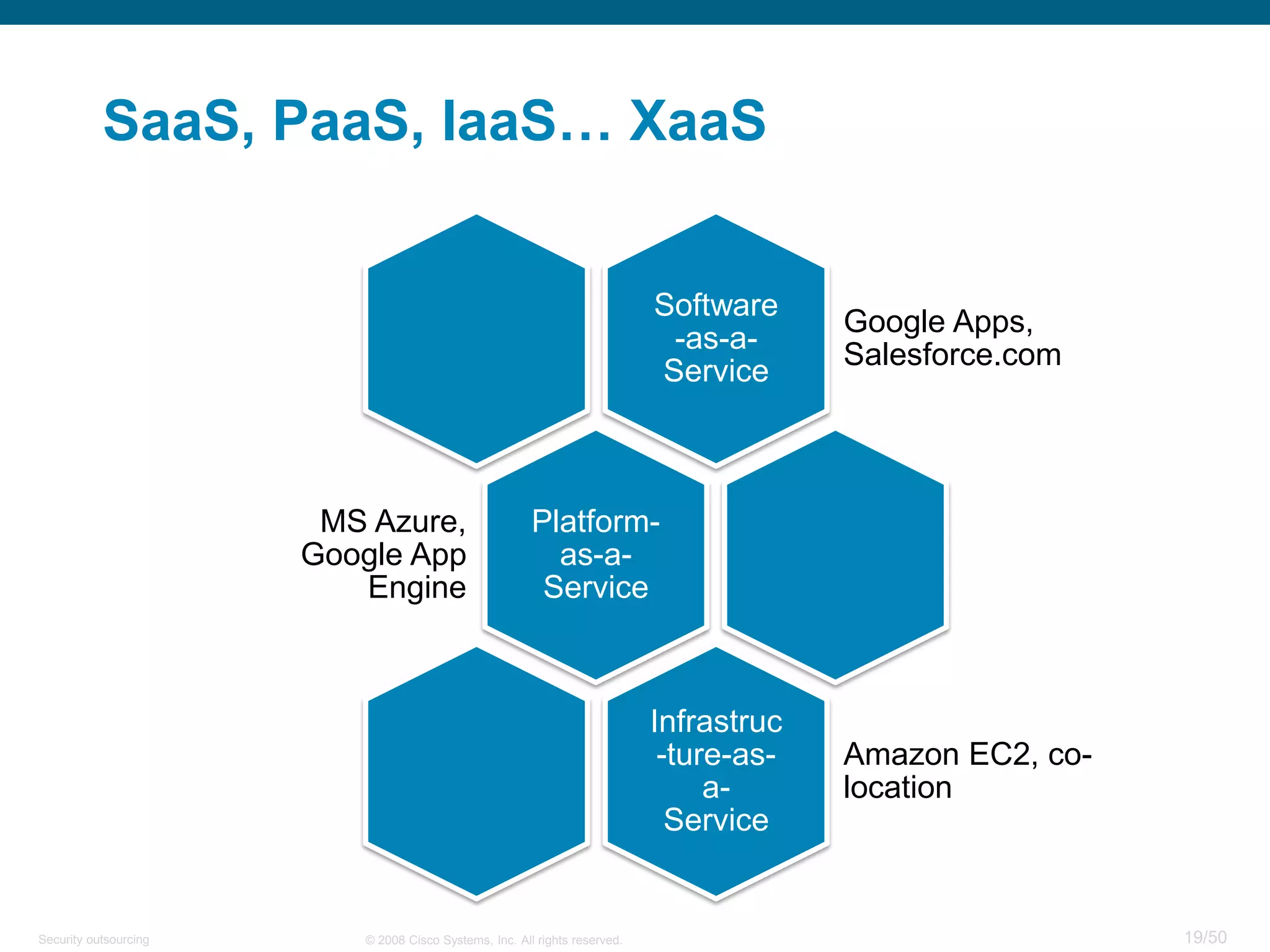 19/50© 2008 Cisco Systems, Inc. All rights reserved.Security outsourcing
SaaS, PaaS, IaaS… XaaS
Software
-as-a-
Service
Google Apps,
Salesforce.com
Platform-
as-a-
Service
MS Azure,
Google App
Engine
Infrastruc
-ture-as-
a-
Service
Amazon EC2, co-
location
 