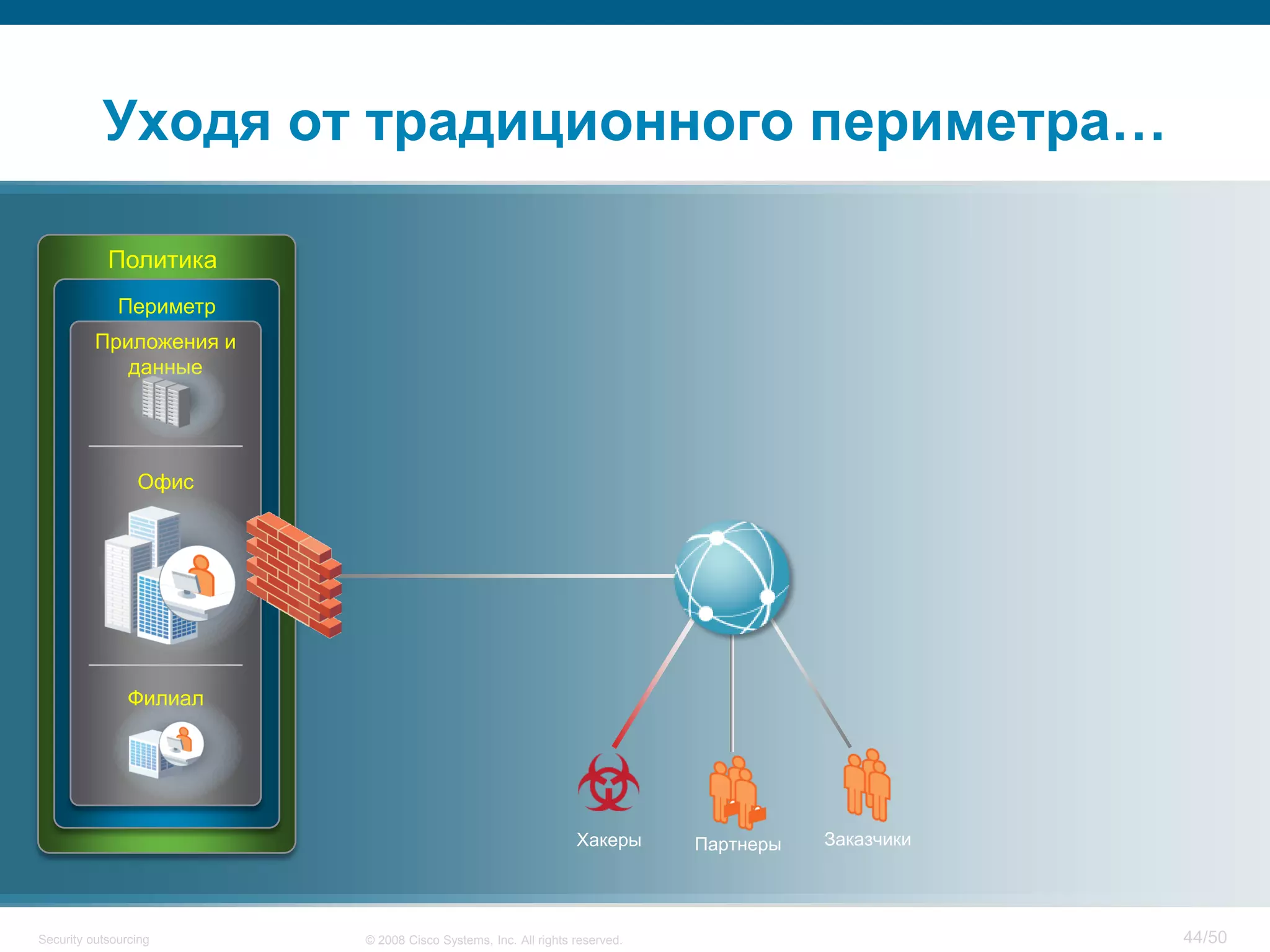 44/50© 2008 Cisco Systems, Inc. All rights reserved.Security outsourcing
Уходя от традиционного периметра…
Периметр
Филиал
Приложения и
данные
Офис
Политика
Хакеры ЗаказчикиПартнеры
 