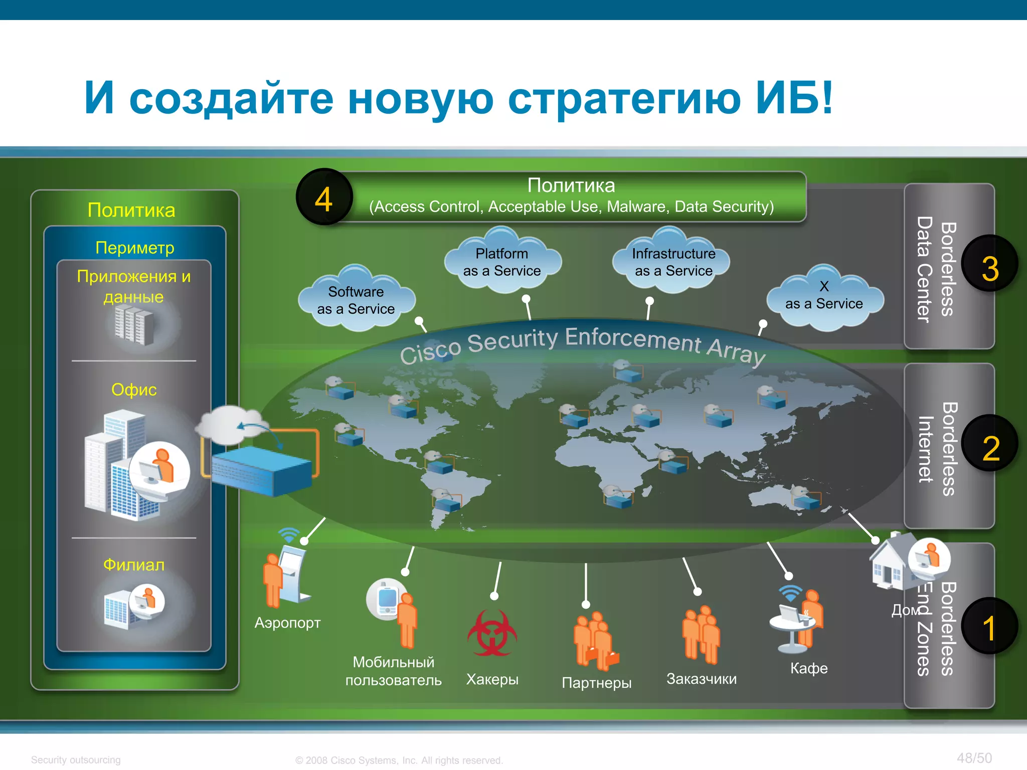 48/50© 2008 Cisco Systems, Inc. All rights reserved.Security outsourcing
Borderless
DataCenter
3
Borderless
Internet
2
Borderless
EndZones
1
И создайте новую стратегию ИБ!
Политика
Периметр
Филиал
Приложения и
данные
Офис
Политика
(Access Control, Acceptable Use, Malware, Data Security)4
Дом
Хакеры
Кафе
Заказчики
Аэропорт
Мобильный
пользователь Партнеры
Platform
as a Service
Infrastructure
as a Service
X
as a Service
Software
as a Service
 