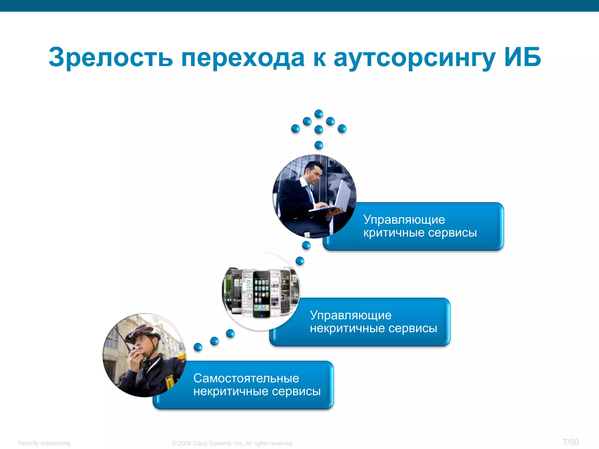 7/50© 2008 Cisco Systems, Inc. All rights reserved.Security outsourcing
Зрелость перехода к аутсорсингу ИБ
Самостоятельные
некритичные сервисы
Управляющие
некритичные сервисы
Управляющие
критичные сервисы
 