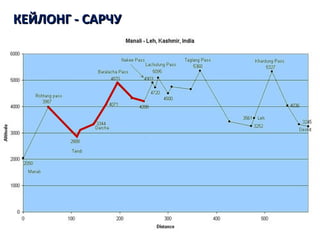 КЕЙЛОНГ - САРЧУКЕЙЛОНГ - САРЧУ
 