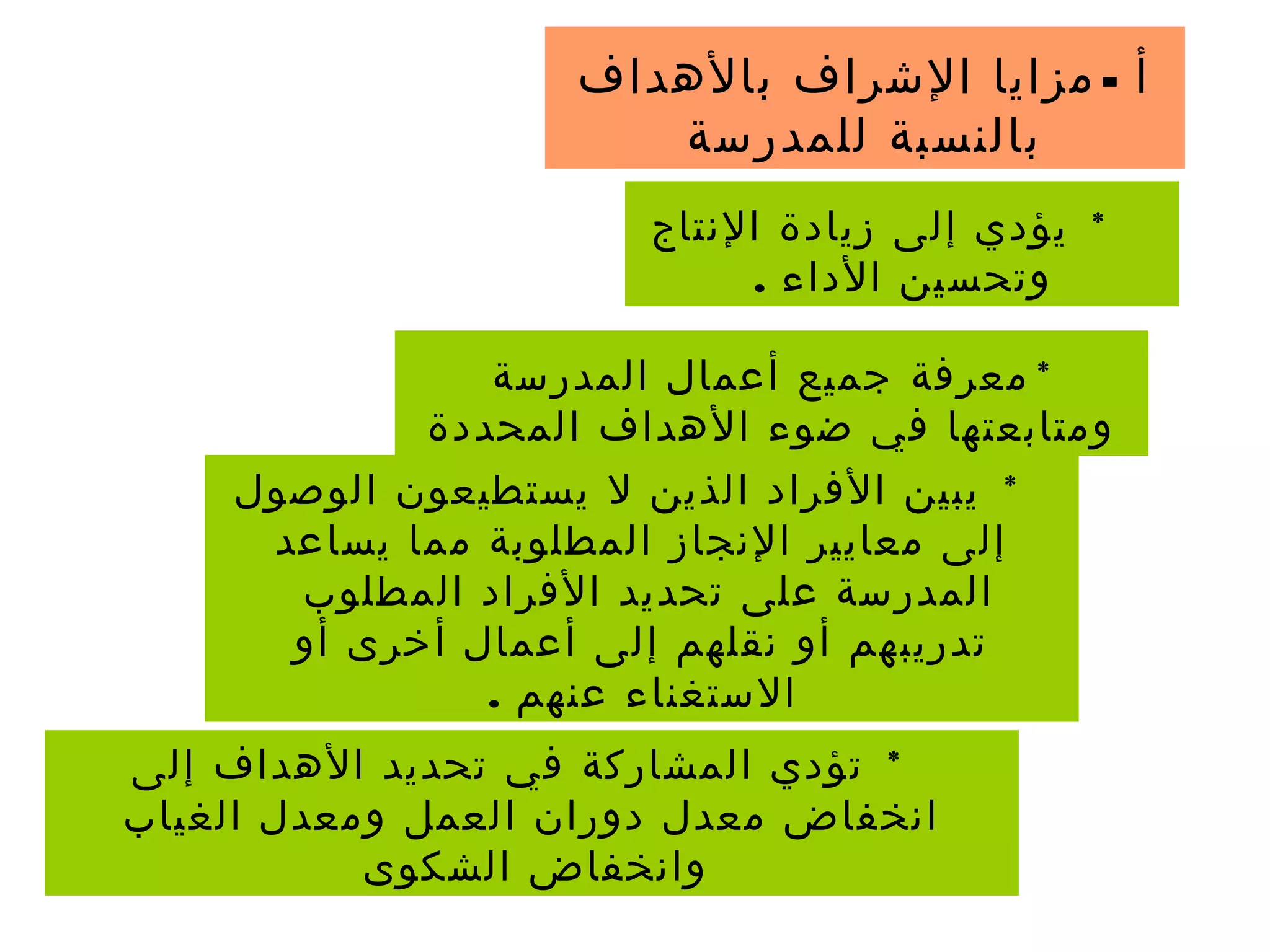 -‫بالهداف‬ ‫الشراف‬ ‫مزايا‬ ‫أ‬
‫للمدرسة‬ ‫بالنسبة‬
*‫النتاج‬ ‫زيادة‬ ‫إلى‬ ‫يؤدي‬
. ‫الداء‬ ‫وتحسين‬
*‫المدرسة‬ ‫أعمال‬ ‫جميع‬ ‫معرفة‬
‫المحددة‬ ‫الهداف‬ ‫ضوء‬ ‫في‬ ‫ومتابعتها‬
*‫الوصول‬ ‫يستطيعون‬ ‫ل‬ ‫الذين‬ ‫الفراد‬ ‫يبين‬
‫يساعد‬ ‫مما‬ ‫المطلوبة‬ ‫النجاز‬ ‫معايير‬ ‫إلى‬
‫المطلوب‬ ‫الفراد‬ ‫تحديد‬ ‫على‬ ‫المدرسة‬
‫أو‬ ‫أخرى‬ ‫أعمال‬ ‫إلى‬ ‫نقلهم‬ ‫أو‬ ‫تدريبهم‬
. ‫عنهم‬ ‫الستغناء‬
*‫إلى‬ ‫الهداف‬ ‫تحديد‬ ‫في‬ ‫المشاركة‬ ‫تؤدي‬
‫الغياب‬ ‫ومعدل‬ ‫العمل‬ ‫دوران‬ ‫معدل‬ ‫انخفاض‬
‫الشكوى‬ ‫وانخفاض‬
 