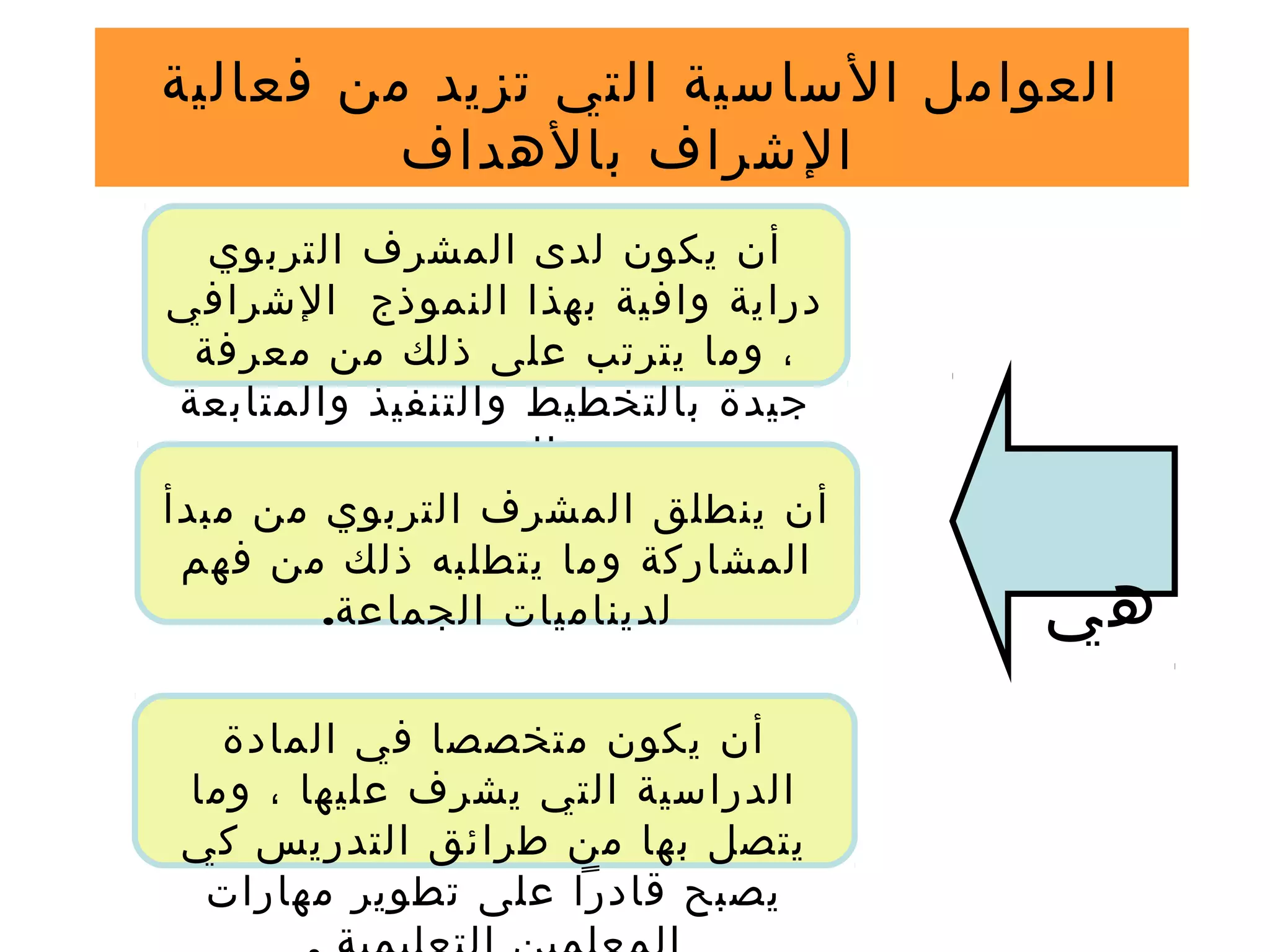 ‫هي‬
‫التربوي‬ ‫المشرف‬ ‫لدى‬ ‫يكون‬ ‫أن‬
‫الشرافي‬ ‫النموذج‬ ‫بهذا‬ ‫وافية‬ ‫دراية‬
‫معرفة‬ ‫من‬ ‫ذلك‬ ‫على‬ ‫يترتب‬ ‫وما‬ ،
‫والمتابعة‬ ‫والتنفيذ‬ ‫بالتخطيط‬ ‫جيدة‬
.‫والتقويم‬
‫مبدأ‬ ‫من‬ ‫التربوي‬ ‫المشرف‬ ‫ينطلق‬ ‫أن‬
‫فهم‬ ‫من‬ ‫ذلك‬ ‫يتطلبه‬ ‫وما‬ ‫المشاركة‬
.‫الجماعة‬ ‫لديناميات‬
‫المادة‬ ‫في‬ ‫متخصصا‬ ‫يكون‬ ‫أن‬
‫وما‬ ، ‫عليها‬ ‫يشرف‬ ‫التي‬ ‫الدراسية‬
‫كي‬ ‫التدريس‬ ‫طرائق‬ ‫من‬ ‫بها‬ ‫يتصل‬
‫مهارات‬ ‫تطوير‬ ‫على‬ ‫قادرا‬ ‫يصبح‬
‫فعالية‬ ‫من‬ ‫تزيد‬ ‫التي‬ ‫الساسية‬ ‫العوامل‬
‫بالهداف‬ ‫الشراف‬
 