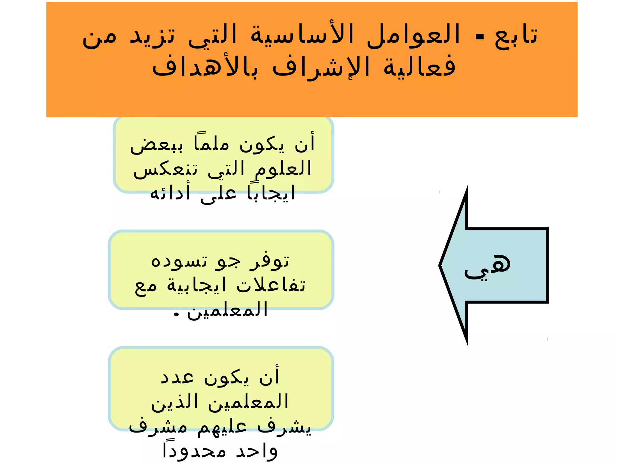‫ببعض‬ ‫ملما‬ ‫يكون‬ ‫أن‬
‫تنعكس‬ ‫التي‬ ‫العلوم‬
‫أدائه‬ ‫على‬ ‫ايجابا‬
‫عدد‬ ‫يكون‬ ‫أن‬
‫الذين‬ ‫المعلمين‬
‫مشرف‬ ‫عليهم‬ ‫يشرف‬
‫محدودا‬ ‫واحد‬
‫هي‬
-‫من‬ ‫تزيد‬ ‫التي‬ ‫الساسية‬ ‫العوامل‬ ‫تابع‬
‫بالهداف‬ ‫الشراف‬ ‫فعالية‬
‫تسوده‬ ‫جو‬ ‫توفر‬
‫مع‬ ‫ايجابية‬ ‫تفاعلت‬
. ‫المعلمين‬
 