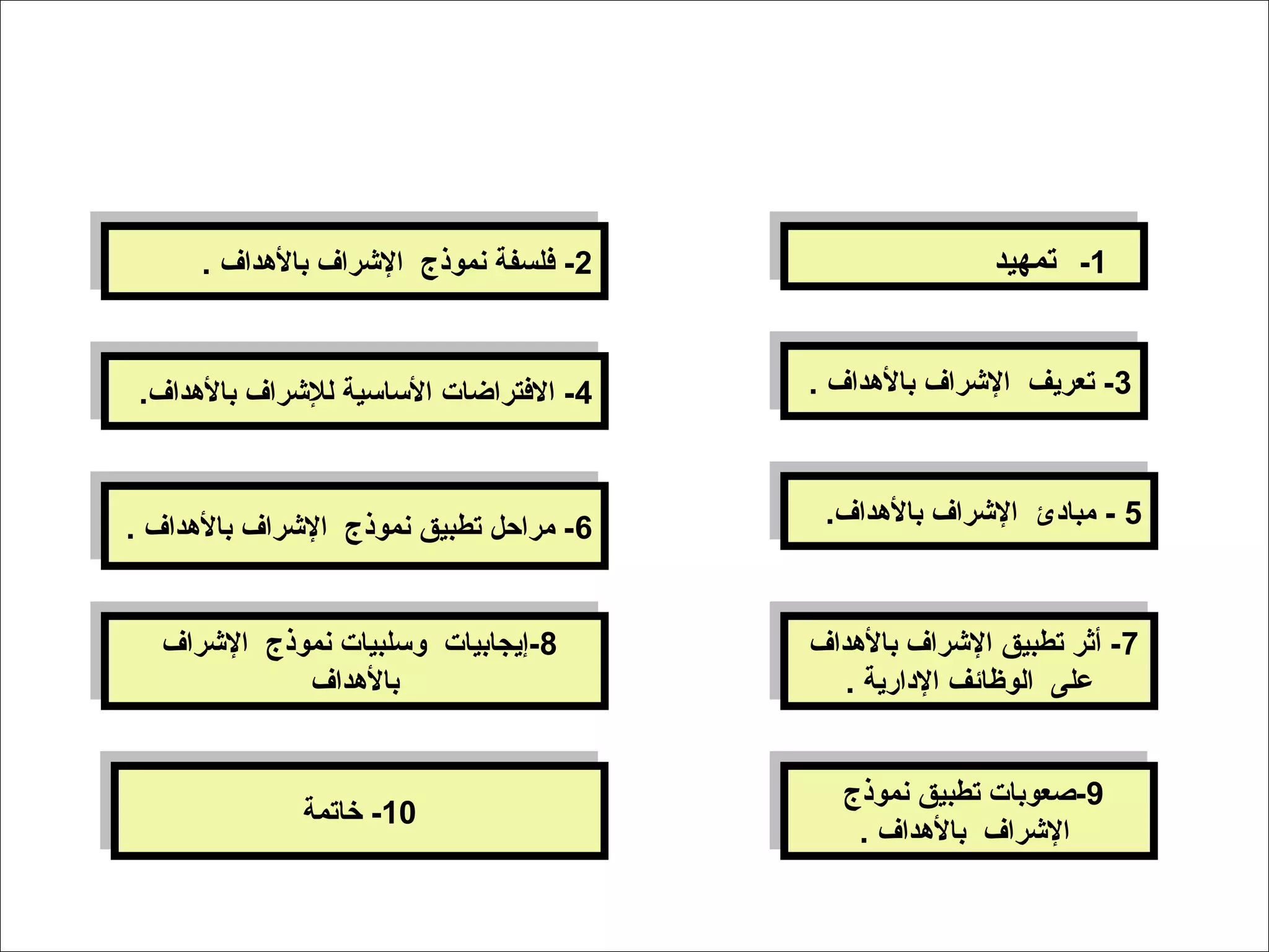 1-‫تمهيد‬ 1-‫تمهيد‬2. ‫بالدهداف‬ ‫الرشراف‬ ‫نموذج‬ ‫فلسفة‬ - 2. ‫بالدهداف‬ ‫الرشراف‬ ‫نموذج‬ ‫فلسفة‬ -
3. ‫بالدهداف‬ ‫الرشراف‬ ‫تعريف‬ - 3. ‫بالدهداف‬ ‫الرشراف‬ ‫تعريف‬ -4.‫بالدهداف‬ ‫للرشراف‬ ‫الساسية‬ ‫الفتراضات‬ - 4.‫بالدهداف‬ ‫للرشراف‬ ‫الساسية‬ ‫الفتراضات‬ -
5.‫بالدهداف‬ ‫الرشراف‬ ‫مبادئ‬ - 5.‫بالدهداف‬ ‫الرشراف‬ ‫مبادئ‬ -6. ‫بالدهداف‬ ‫الرشراف‬ ‫نموذج‬ ‫تطبيق‬ ‫مراحل‬ - 6. ‫بالدهداف‬ ‫الرشراف‬ ‫نموذج‬ ‫تطبيق‬ ‫مراحل‬ -
7‫بالدهداف‬ ‫الرشراف‬ ‫تطبيق‬ ‫أثر‬ -
. ‫الدارية‬ ‫الوظائف‬ ‫على‬
7‫بالدهداف‬ ‫الرشراف‬ ‫تطبيق‬ ‫أثر‬ -
. ‫الدارية‬ ‫الوظائف‬ ‫على‬
8‫الرشراف‬ ‫نموذج‬ ‫وسلبيات‬ ‫-إيجابيات‬
‫بالدهداف‬
8‫الرشراف‬ ‫نموذج‬ ‫وسلبيات‬ ‫-إيجابيات‬
‫بالدهداف‬
9‫نموذج‬ ‫تطبيق‬ ‫-صعوبات‬
. ‫بالدهداف‬ ‫الرشراف‬
9‫نموذج‬ ‫تطبيق‬ ‫-صعوبات‬
. ‫بالدهداف‬ ‫الرشراف‬
10‫خاتمة‬ - 10‫خاتمة‬ -
 
