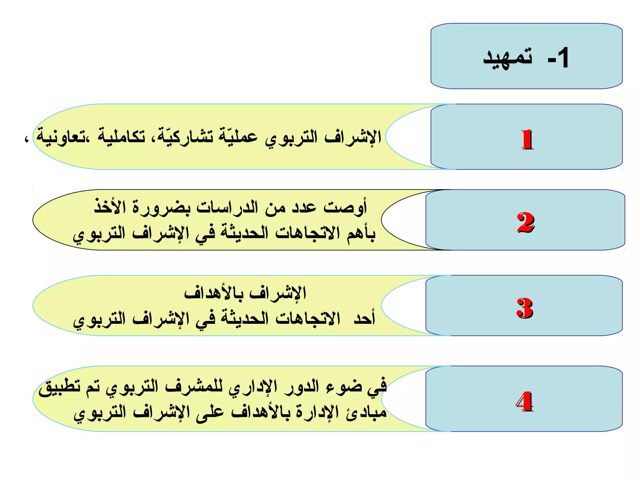 11
22
33
44
، ‫،تعاونية‬ ‫تكاملية‬ ،‫ية‬ّ‫ة‬‫تشارك‬ ‫ية‬ّ‫ة‬‫عمل‬ ‫التربوي‬ ‫الرشراف‬
‫الخذ‬ ‫بضرورة‬ ‫الدراسات‬ ‫من‬ ‫عدد‬ ‫أوصت‬
‫التربوي‬ ‫الرشراف‬ ‫في‬ ‫الحديثة‬ ‫التجادهات‬ ‫بأدهم‬
‫بالدهداف‬ ‫الرشراف‬
‫التربوي‬ ‫الرشراف‬ ‫في‬ ‫الحديثة‬ ‫التجادهات‬ ‫أحد‬
‫تطبيق‬ ‫تم‬ ‫التربوي‬ ‫للمشرف‬ ‫الداري‬ ‫الدور‬ ‫ضوء‬ ‫في‬
‫التربوي‬ ‫الرشراف‬ ‫على‬ ‫بالدهداف‬ ‫الدارة‬ ‫مبادئ‬
1‫تمهيد‬ -
 
