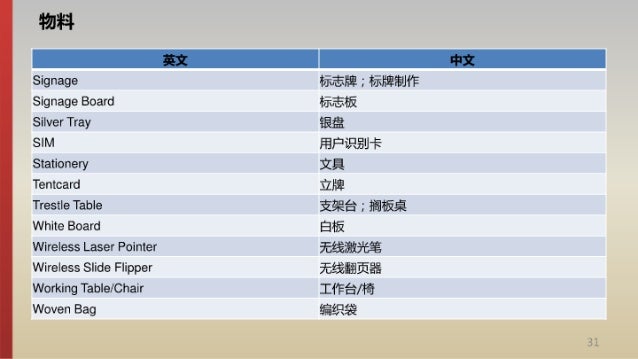 会务行业英文术语