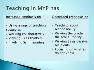 Increased emphasis on
 Using a rage of teaching
strategies
 Working collaboratively
 Viewing Ss as thinkers
 Involving Ss in learning
Decreased emphasis on
 Teaching about
responsibility
 Viewing the teacher
the sole authority
 Viewing Ss as passive
recipients
 Focusing on what Ss
do not know
 