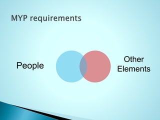 Other
ElementsPeople
 