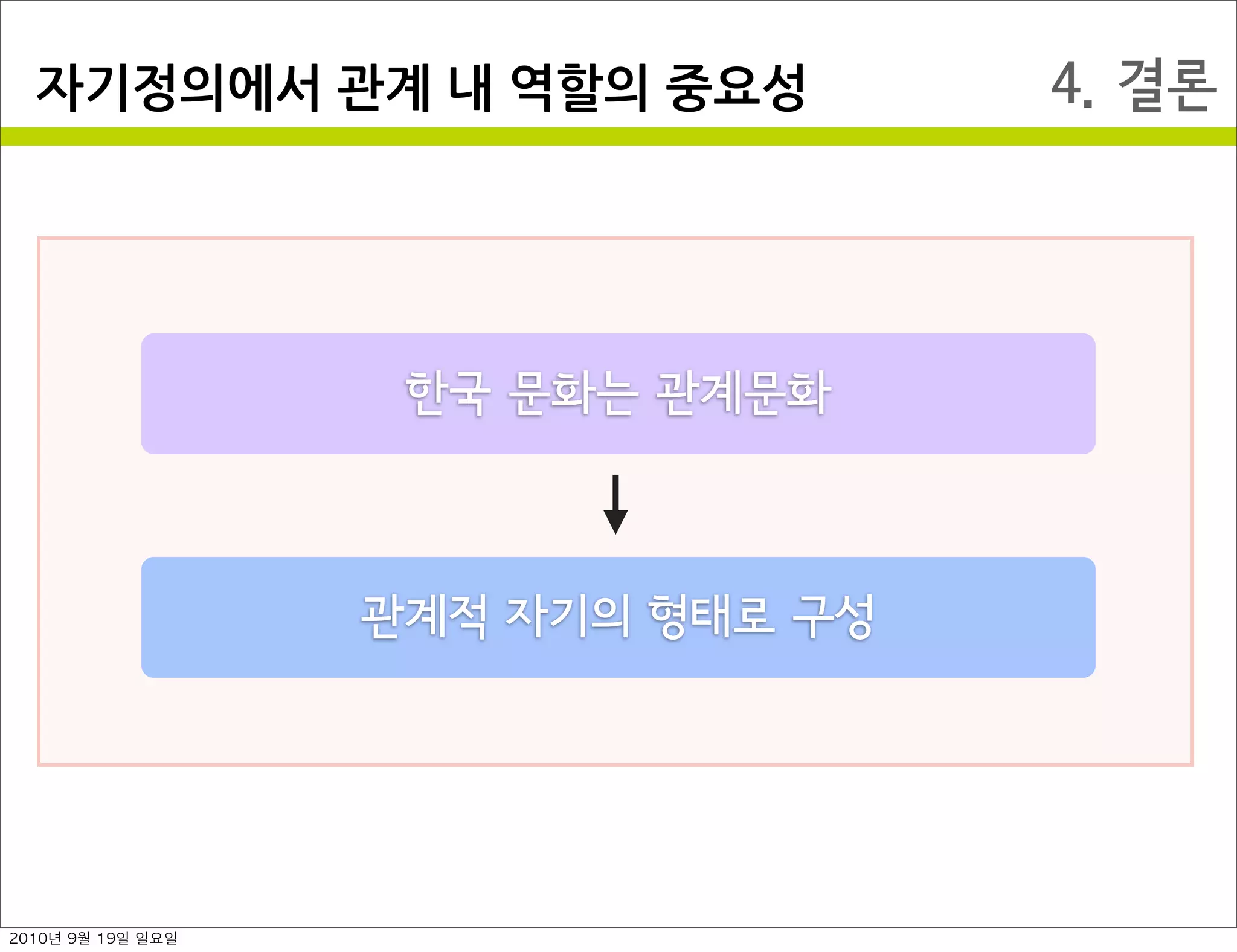4. 결론자기정의에서￼관계￼내￼역할의￼중요성
한국 문화는 관계문화
관계적 자기의 형태로 구성
2010년 9월 19일 일요일
 