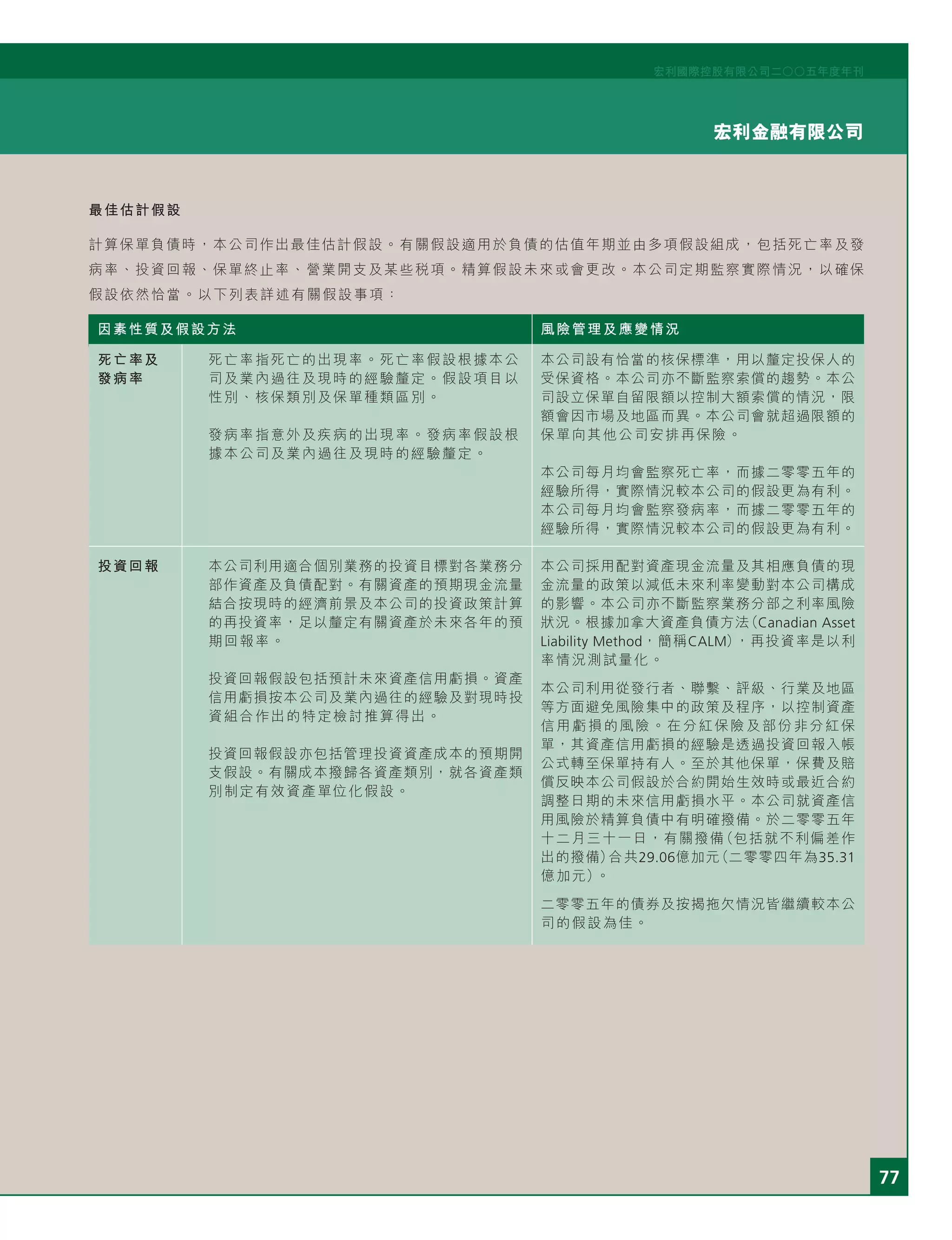 香港一家公司的年报| PDF