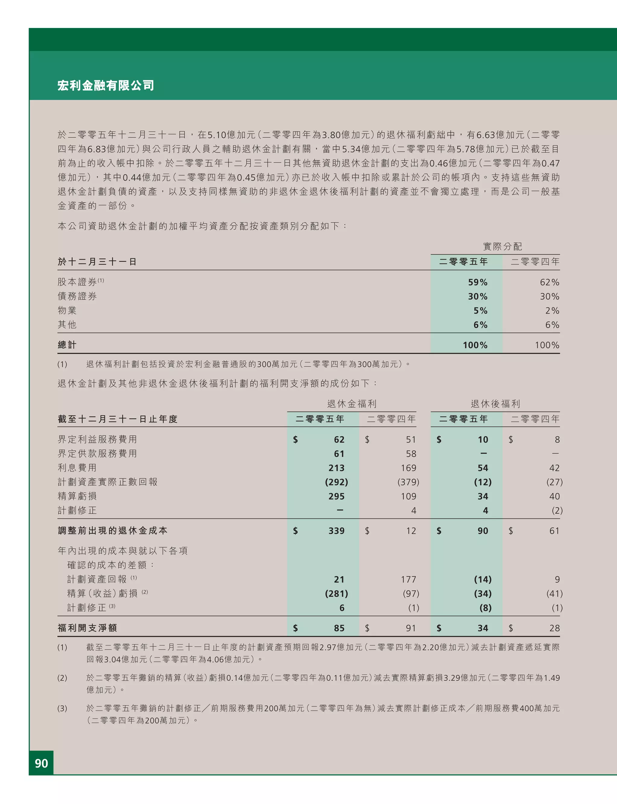 香港一家公司的年报| PDF