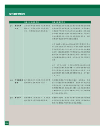 120
宏利金融有限公司
加拿大公認會計準則 美國公認會計準則
(vi) 遞延收購 大部份保單的新保險及年金業務的收
成本 購成本，主要包括佣金及承保與發行
支出，均間接確認為精算負債減少。
(vii) 所收購業務 進行業務合併時所收購的有效保單價
價值 值間接確認為精算負債的減少。
(viii) 遞延收入 所有保費收入列帳為收入，而其他服
務的預計成本則列帳為精算負債。
隨新業務產生而有所改變及主要涉及新業務產生的收購
成本會遞延作為資產列帳。視乎保單類別，遞延收購成
本資產按不同計算方法的比例在收益表攤銷。涉及SFAS
第60條保單的遞延收購成本按所確認保費收入的比例在
收益表攤銷及扣除。就非分紅有限款額保單而言，遞延
收購成本資產按保單的保額比例攤銷。
涉 及 SFAS第 97條 及 SFAS第 120條 保 單（即 靈 活 人 壽 合
約、投資合約及分紅保險合約）的遞延收購成本按預期
於合約年期內變現的估計總毛利率的比例在收益表攤銷
及扣除。攤銷遞延收購成本所需總溢利比例是按實際經
驗及有關未來經驗的已更新假設定期進行重新估計，而
迄今的攤銷總額獲作出調整，以反映此項估計比例有所
改變。
此外，EITF D-41規定，涉及SFAS第97條及SFAS第120條
合約的遞延收購成本須予調整，以反映如待售債券及股
票的未變現收益及虧損經已變現而應作出的變動。此項
遞延收購成本資產的調整直接影響股東權益，且不會計
入收入項。
所收購業務價值乃於收購當日釐定，並列帳為一項資
產。首次釐定所收購業務價值時，是按預期未來盈利減
所需資金成本（已就風險調整的回報折讓）計算。所收購
業務價值資產按各線產品進行分配，並按與遞延收購成
本攤銷的相同方法在收入項攤銷及扣除，但只反映收購
當日後的保費或毛利。
根據SFAS第97條，就將於未來數年提供的服務向保單持
有人評定的收費以遞延收入列帳。遞延收入按與遞延收
購成本資產攤銷的相同模式在收益表攤銷。
 