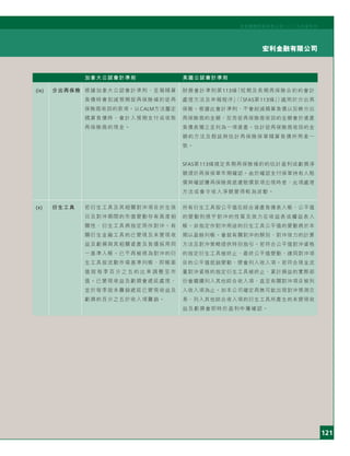 121
宏利金融有限公司
宏利國際控股有限公司二○○五年度年刊
加拿大公認會計準則 美國公認會計準則
(ix) 分出再保險 根據加拿大公認會計準則，呈報精算
負債時會扣減預期按再保險條約從再
保險商收回的款項。以CALM方法釐定
精算負債時，會計入預期支付或收取
再保險商的現金。
(x) 衍生工具 若衍生工具及其相關對沖項目於生效
日及對沖期間的市值變動存有高度相
關性，衍生工具將指定用作對沖。有
關衍生金融工具的已變現及未變現收
益及虧損與其相關資產及負債採用同
一基準入帳。已不再被視為對沖的衍
生工具按流動市場基準列帳，即帳面
值 按 每 季 百 分 之 五 的 比 率 調 整 至 市
值。已變現收益及虧損會遞延處理，
並於每季按未攤銷遞延已變現收益及
虧損的百分之五於收入項攤銷。
財務會計準則第113條「短期及長期再保險合約的會計
處理方法及申報程序」（「SFAS第113條」）適用於分出再
保險。根據此會計準則，不會削減精算負債以反映分出
再保險商的金額，反而從再保險商收回的金額會於資產
負債表獨立呈列為一項資產。估計從再保險商收回的金
額的方法及假設與估計再保險保單精算負債所用者一
致。
SFAS第113條規定長期再保險條約的估計盈利或虧損淨
額須於再保保單年期確認。由於確認支付保單持有人賠
償與確認獲再保險商退還賠償款項出現時差，此項處理
方法或會令收入淨額變得較為波動。
所有衍生工具按公平值在綜合資產負債表入帳，公平值
的變動則視乎對沖的性質及效力在收益表或權益表入
帳。非指定作對沖用途的衍生工具公平值的變動將於本
期以盈餘列帳。會就有關對沖的類別、對沖效力的計算
方法及對沖策略提供特別指引。若符合公平值對沖資格
的指定衍生工具被終止，最終公平值變動，連同對沖項
目的公平值抵銷變動，便會列入收入項。若符合現金流
量對沖資格的指定衍生工具被終止，累計損益的實際部
份會繼續列入其他綜合收入項，直至有關對沖項目被列
入收入項為止。如本公司確定再無可能出現對沖預測交
易，列入其他綜合收入項的衍生工具所產生的未變現收
益及虧損會即時於盈利中獲確認。
 