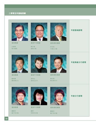 32
二零零五年重點回顧
最高業績
關婉玲
龍子明分區
最高平均業績
鍾華
李華珍分區
最高增長業績
關婉玲
龍子明分區
最高業績
鄭明輝
鄭明輝分行
最高平均業績
梁嶋仙
梁嶋仙分行
最高業績
沈維燦
南九龍區
最高平均業績
陳兆鴻
維東分區
最高增長業績
許汝強
半島北分區
最高增長業績
陳志偉
陳志偉分行
年度高級分行經理
年度區域經理
年度分行經理
 
