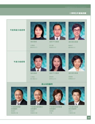 Manulife International Holdings Limited 2005 Review
2005Highlight
Manulife International Holdings Limited 2005 Review
33
二零零五年重點回顧
33
宏利國際控股有限公司二○○五年度年刊
年度分組經理
年度高級分組經理
最高業績
王榮基
薛方震分行
最高平均業績
黃楚婷
梁嶋仙分行
最高業績
何寶儀
鄭英明分行
最高平均業績
梁志權
黎銳祥分行
最高增長業績
羅綺芳
鄭明輝分行
最高增長業績
馮綺雲
梁煒昌分行
年度最高保單數量
保險顧問
潘穎聰
中區
年度最高營業積分
保險顧問
馮漢球
港島東分區
年度最高業績
保險顧問
馮漢球
港島東分區
年度最高業績
新保險顧問
林菲力
半島南分區
傑出保險顧問
 