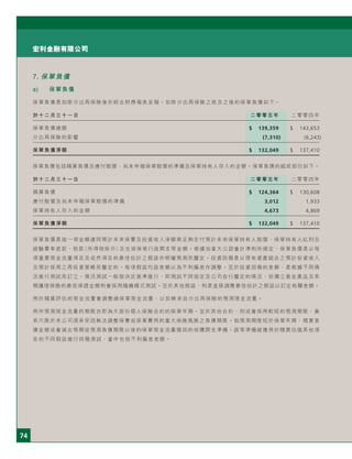 74
宏利金融有限公司
7. 保單負債
a) 保單負債
保單負債是扣除分出再保險後於綜合財務報表呈報。扣除分出再保險之前及之後的保單負債如下。
於十二月三十一日 二零零五年 二零零四年
保單負債總額 $ 139,359 $ 143,653
分出再保險的影響 (7,310) (6,243)
保單負債淨額 $ 132,049 $ 137,410
保單負債包括精算負債及應付賠償、尚未申報保單賠償的準備及保單持有人存入的金額。保單負債的組成部份如下。
於十二月三十一日 二零零五年 二零零四年
精算負債 $ 124,364 $ 130,608
應付賠償及尚未申報保單賠償的準備 3,012 1,933
保單持有人存入的金額 4,673 4,869
保單負債淨額 $ 132,049 $ 137,410
保單負債是指一項金額連同預計未來保費及投資收入淨額將足夠支付預計未來保單持有人賠償、保單持有人紅利及
經驗費率退款、稅款（所得稅除外）及生效保單行政開支等金額。根據加拿大公認會計準則所規定，保單負債是以每
項重要現金流量項目及或然項目的最佳估計之假設作明確預測而釐定。投資回報是以現有資產組合之預計投資收入
及預計採用之再投資策略而釐定的。每項假設均設差額以為不利偏差作調整。至於投資回報的差額，是根據不同情
況進行測試而訂立。情況測試一般按決定基準進行，即測試不同指定及公司自行釐定的情況，但獨立基金產品及長
期護理保險的最低保證金額則會採用隨機模式測試。至於其他假設，則是直接調整最佳估計之假設以訂定有關差額。
用於精算評估的現金流量會調整總保單現金流量，以反映來自分出再保險的預測現金流量。
用作預測現金流量的期限亦即為大部份個人保險合約的保單年期。至於其他合約，則或會採用較短的預測期限，最
長只限於本公司須承受因無法調整保費或保單費用的重大保險風險之負債期限。倘預測期限短於保單年期，精算負
債金額或會減去預期從預測負債期限以後的保單現金流量撥回的收購開支準備。該等準備經應用於精算估值其他項
目的不同假設進行回撥測試，當中包括不利偏差差額。
 
