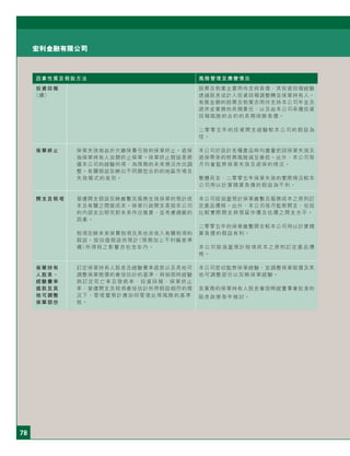 78
宏利金融有限公司
因素性質及假設方法 風險管理及應變情況
投資回報
（續）
保單終止 保單失效指由於欠繳保費引致的保單終止。退保
指保單持有人自願終止保單。保單終止假設是根
據本公司的經驗所得，為預期的未來情況作出調
整。有關假設反映出不同類型合約的地區市場及
失效模式的差別。
開支及稅項 營運開支假設反映維繫及服務生效保單的預計成
本及有關之間接成本。保單行政開支是按本公司
的內部支出研究對未來作出推算，並考慮通脹的
因素。
稅項反映未來保費稅項及其他非收入有關稅項的
假設。按估值假設而預計（預期加上不利偏差準
備）所得稅之影響亦包含在內。
保單持有 訂定保單持有人股息及經驗費率退款以及其他可
人股息、 調整保單賠償的最佳估計的基準，與倘現時經驗
經驗費率 與訂定死亡率及發病率、投資回報、保單終止
退款及其 率、營運開支及稅項最佳估計所用假設相符的情
他可調整 況下，管理層預計應如何管理此等風險的基準
保單部份 致。
股票及物業主要用作支持負債，其投資回報經驗
透過股息或計入投資回報調整轉至保單持有人。
有限金額的股票及物業亦用作支持本公司年金及
退休金業務的長期責任，以及由本公司承擔投資
回報風險的合約的長期保險負債。
二零零五年的投資開支經驗較本公司的假設為
佳。
本公司於設計各種產品時均盡量把因保單失效及
退保帶來的財務風險減至最低。此外，本公司每
月均會監察保單失效及退保的情況。
整體而言，二零零五年保單失效的實際情況較本
公司用以計算精算負債的假設為不利。
本公司按涵蓋預計保單維繫及服務成本之原則訂
定產品價格。此外，本公司每月監察開支，包括
比較實際開支與預留作價及估價之開支水平。
二零零五年的保單維繫開支較本公司用以計算精
算負債的假設有利。
本公司按涵蓋預計稅項成本之原則訂定產品價
格。
本公司密切監察保單經驗，並調整保單賠償及其
他可調整部份以反映保單經驗。
各業務的保單持有人股息會按照經董事會批准的
股息政策每年檢討。
 
