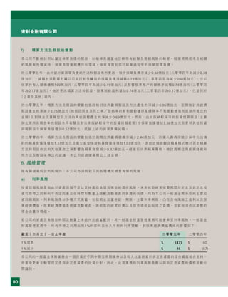 80
宏利金融有限公司
f) 精算方法及假設的變動
本公司不斷檢討用以釐定保單負債的假設，以確保其適當地反映現有經驗及整體風險的轉變。賠償預期成本及相關
的風險有所增減時，保單負債會相應作出增減。保單負債包括於結算過程中的保單賠償負債。
於二零零五年，由於就計算保單負債的方法和假設有所更改，致令保單負債淨減少0.50億加元（二零零四年為減少0.38
億加元），減幅包括影響附屬公司非控制性權益的保單負債淨減幅0.19億加元（二零零四年為減少200萬加元）、分紅
保單持有人儲備增幅500萬加元（二零零四年為減少0.19億加元）及影響股東帳戶的儲備淨減幅0.74億加元（二零零四
年為0.17億加元）。由於更改精算方法和假設，股東稅前盈利增加0.74億加元（二零零四年為0.17億加元），已呈列於
「企業及其他」項內。
於二零零五年，精算方法及假設的變動包括因檢討信用虧損假設及方法產生的淨減少0.96億加元、定期檢討非經濟
假設產生的淨減少2.75億加元（包括因開支及死亡率 發病率的有利變動遭保單續保率不利變動增強而抵銷所撥出的
金額）及對現金流量模型及方法的其他調整產生的淨減少0.69億加元。然而，由於採納較保守的投資情景假設（主要
與北美洲長期息率的假設水平有關及對台灣採納較保守的投資回報前景）令保單負債增加3.38億加元及更新其他投資
回報假設令保單負債增加0.52億加元，抵銷上述的保單負債減幅。
於二零零四年，精算方法及假設的變動包括於周期信用虧損儲備淨減少2.46億加元、所獲人壽再保險分保中分出條
約的精算負債淨增加1.37億加元及獨立基金保證精算負債淨增加1.03億加元。源自定期經驗及精算模式檢討而對精算
方法和假設作出的其他更改之淨影響為精算負債減少0.32億加元。經進行外界精算覆核，檢討周期信用虧損儲備所
用方法及假設後得出的建議，本公司從該儲備撥出上述金額。
8. 風險管理
除有關儲備假設的風險外，本公司亦須面對下列各種構成精算負債的風險：
a) 利率風險
投資回報風險是指由於資產回報不足以支持產品負債而導致的潛在風險。未來收取經常保費期間於定息及非定息投
資可取得之回報的不肯定因素及在時間和數量上錯配流動資產與負擔的負債，均為本公司一般基金需承受的主要投
資回報風險。利率風險是以多種方式衡量，包括現金流量差距、期限、主要利率期限、凸性及有風險之盈利以及股
東經濟價值。股東經濟價值是根據流動資產、將收取的經常保費以及按市場收益貼現之負債，並就稅項作出調整的
現金流量淨現值。
若公司的資產及負債在時間及數量上未能作出適當配對，其一般基金財富管理業務可能會承受利率風險。一般基金
財富管理業務中，所有市場之到期出現1%的即時及永久平衡的利率變動，對股東經濟價值構成的影響如下：
截至十二月三十一日止年度 二零零五年 二零零四年
1%增長 $ (47) $ 60
1%減少 $ 46 $ (67)
本公司的一般基金保險業務由一個投資於不同中期至長期債券以及較大比重投資於非定息資產的混合資產組合支持，
而當中更會主動管理定息與非定息資產的投資分配。因此，此項業務的利率風險是難以與非定息資產的價格波動分
開識別。
 