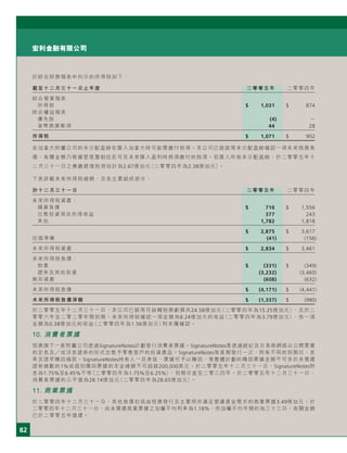 82
宏利金融有限公司
於綜合財務報表中列示的所得稅如下：
截至十二月三十一日止年度 二零零五年 二零零四年
綜合營業報表
所得稅 $ 1,031 $ 874
綜合權益報表
優先股 (4) －
貨幣換算帳項 44 28
所得稅 $ 1,071 $ 902
非加拿大附屬公司的未分配盈餘在匯入加拿大時可能需繳付稅項。本公司已就該等未分配盈餘確認一項未來稅務負
債，有關金額乃根據管理層相信在可見未來匯入盈利時將須繳付的稅項。若匯入所有未分配盈餘，於二零零五年十
二月三十一日之應繳遞增稅項估計為2.67億加元（二零零四年為2.38億加元）。
下表詳載未來所得稅總額，及各主要組成部分：
於十二月三十一日 二零零五年 二零零四年
未來所得稅資產：
精算負債 $ 716 $ 1,556
出售投資項目所得收益 377 243
其他 1,782 1,818
$ 2,875 $ 3,617
估值準備 (41) (156)
未來所得稅資產 $ 2,834 $ 3,461
未來所得稅負債：
物業 $ (331) $ (349)
證券及其他投資 (3,232) (3,460)
無形資產 (608) (632)
未來所得稅負債 $ (4,171) $ (4,441)
未來所得稅負債淨額 $ (1,337) $ (980)
於二零零五年十二月三十一日，本公司已錄得可結轉稅務虧損共24.58億加元（二零零四年為15.25億加元），且於二
零零六年至二零二零年間到期。未來所得稅確認一項金額為8.24億加元的收益（二零零四年為3.79億加元），而一項
金額為0.38億加元的收益（二零零四年為1.56億加元）則未獲確認。
10. 消費者票據
囱康旗下一家附屬公司透過SignatureNotes計劃發行消費者票據。SignatureNotes是透過經紀及交易商網絡以公開買賣
的定息及 或浮息證券的形式出售予零售客戶的投資產品。SignatureNotes每星期發行一次，附有不同的到期日、息
率及提早贖回條款。SignatureNotes持有人一旦身故，票據可予以贖回，惟整體計劃的贖回票據金額不可多於未償還
證券總數的1%或個別贖回票據的本金總額不可超越200,000美元。於二零零五年十二月三十一日，SignatureNotes附
息為1.75%至6.45%不等（二零零四年為1.75%至6.25%），到期日直至二零三四年。於二零零五年十二月三十一日，
消費者票據的公平值為28.14億加元（二零零四年為28.65億加元）。
11. 商業票據
於二零零四年十二月三十一日，其他負債包括由囱康發行及主要用作滿足營運資金需求的商業票據3.49億加元。於
二零零四年十二月三十一日，尚未償還商業票據之加權平均利率為1.18%，而加權平均年期約為三十三日。有關金額
已於二零零五年償還。
 