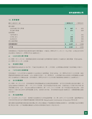 83
宏利金融有限公司
宏利國際控股有限公司二○○五年度年刊
12. 長期債務
於十二月三十一日 二零零五年 二零零四年
優先債務
5.625%應付美元票據 $ 607 $ 635
其他應付票據 471 639
後償票據
7.875%美元 － 252
5.70% 加元 250 250
6.24%加元 550 550
美元盈餘票據 579 622
長期債務總計 $ 2,457 $ 2,948
公平值 $ 2,561 $ 3,050
長期債務的公平值是參考相似債項的當時市價而釐定。於截至二零零五年十二月三十一日止年度，以現金支付的利
息金額為1.70億加元（二零零四年為1.68億加元）。
a) 5.625%美元應付票據
於二零零一年十二月六日，囱康根據10億美元的有效緩行註冊聲明發行5億美元（7.96億加元）優先票據，附息5.625%，
於二零零八年十二月一日到期。
b) 其他應付票據
應付票據附息6.54%至12.1%不等，不論任何金額均於二零一二年到期。此等票據由囱康旗下多家附屬公司發行。
c) 7.875%美元後償票據
宏利保險於一九九五年發行2.50億美元（3.41億加元）後償票據，附息7.875%，於二零零五年四月十五日到期。該批
票據按照美國證券法第144A條，以私人配售形式發行。於二零零四年，此等票據中有0.41億美元的票據獲以0.44億
美元（0.58億加元）回購並註銷。宏利保險於二零零五年四月十五日到期日償還餘額2.09億美元（2.60億加元）。
d) 加元後償債務
於二零零一年二月十六日，宏利保險發行兩批價值8億加元的無抵押後償債券，並可於任何時間全部或部份贖回。本
金為2.50億加元的債券於二零一一年二月十六日到期，首五年的固定利息為5.70%，及後則為九十日銀行承兌利率（按
季度調整）加1%。此外，本金為5.50億加元的債券於二零一六年二月十六日到期，首十年的固定利息為6.24%，及後
則為九十日銀行承兌利率（按季度調整）加1%。扣除發行成本後，宏利保險的收益達7.96億加元。有關債務構成2B級
法定資本。
e) 美元盈餘票據
於一九九四年二月二十五日，囱康發行4.50億美元7.375%盈餘票據，於二零二四年二月十五日到期。盈餘票據所支
付的任何利息或本金均須獲得馬薩諸塞州保險委員會（Massachusetts Commissioner of Insurance）事先批准。
優先債務及盈餘票據的帳面值反映有關此等工具的未攤銷公平值變動的淨增幅0.93億美元。該等變動乃由於收購囱
康（附註3）所致。公平值調整的攤銷於此等綜合財務報表中被列入利息支出內。
 