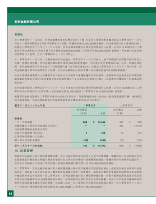 86
宏利金融有限公司
普通股
於二零零四年十一月四日，宏利金融獲多倫多股票交易所（下稱「交易所」）接納宏利金融有意由二零零四年十一月九
日起十二個月期間進行正常程序股票發行人投標，回購最多達55,000,000股普通股，約佔當時發行在外普通股6.8%。
於截至二零零五年十二月三十一日止年度，宏利金融曾根據此正常程序股票發行人投標，合共以11.89億加元（二零
零四年為3.06億加元）的成本購入並於隨後註銷20,000,000股（二零零四年為6,000,000股）普通股。早前進行的正常程
序股票發行人投標，已於二零零四年十一月三日終止。
於二零零五年十一月三日，交易所接納宏利金融由二零零五年十一月九日起十二個月期間進行正常程序股份發行人
投標。根據此項投標，宏利金融可購回最多達50,000,000股普通股，約佔發行在外普通股6.3%。此外，根據此項投
標，宏利金融最多只可於任何三十天期間購入發行在外股份最多2%。於截至二零零五年十二月三十一日止年度，宏
利金融根據正常程序股票發行人投標，合共以0.49億加元的成本購入並於隨後註銷700,000股普通股。
所有正常程序股票發行人投標項下的交易在以往及將來均會遵照適用法律及條例，並根據宏利金融決定的日期及數
量按當時市價在交易所（或在獲得交易所批准的情況下在交易所以外的地方）進行。以投標方式購回的任何普通股將
被註銷。
宏利金融於截至二零零五年十二月三十一日止年度進行的所有正常程序股票發行人投標，合共以12.38億加元（二零
零四年為5.09億加元）的成本購入並於隨後註銷21,000,000股（二零零四年為10,000,000股）普通股。
根據宏利金融與囱康於二零零四年進行的合併（見附註3），囱康普通股持有人每持有一股囱康普通股可獲1.1853股宏
利金融普通股。約有3.42億股宏利金融普通股按指定價格每股39.61加元發行。
截至十二月三十一日止年度 二零零五年 二零零四年
股份數目 股份數目 金額
（百萬） 金額 （百萬）
普通股
一月一日的結餘 808 $ 14,646 462 $ 599
收購附屬公司所發行的普通股（附註3） － － 342 13,510
行使股票期權及遞延股份單位
所發行的普通股（附註16） 5 228 14 712
正常程序股票發行人投標－
購入用以註銷的普通股 (21) (384) (10) (175)
於十二月三十一日的結餘 792 $ 14,490 808 $ 14,646
16. 股票報酬
根據宏利金融的行政人員股票期權計劃，本公司會定期向部份個別人士授予股票期權。期權持有人可按相當於宏利
金融普通股於緊接授出期權日期前的營業日在交易所收市價的行使價購買普通股。期權的等待行使期不超過四年，
並自授出日期起計不超過十年內屆滿。根據股票期權計劃可發行合共36,800,000股普通股。
於二零零零年，宏利金融亦根據行政人員股票期權計劃向若干僱員授予遞延股份單位。遞延股份單位的等待行使期
為四年，而持有人可於退休或終止僱用時按每個單位收取一股普通股。遞延股份單位按普通股的相同股息率收取額
外遞延股份單位作為股息。於二零零五年，宏利金融根據行政人員股票期權計劃，向若干選擇延遲收取部份或全部
年度花紅的僱員發行91,000個遞延股份單位。該等遞延股份單位於授出後即時歸屬，持有人可於退休或離職時收取
相等於相同數量普通股市值的款額，另加繳入股息。於二零零四年並無授出遞延股份單位。於二零零五年十二月三
十一日尚未行使的遞延股份單位數目為1,800,000個（二零零四年為2,000,000個）。
 