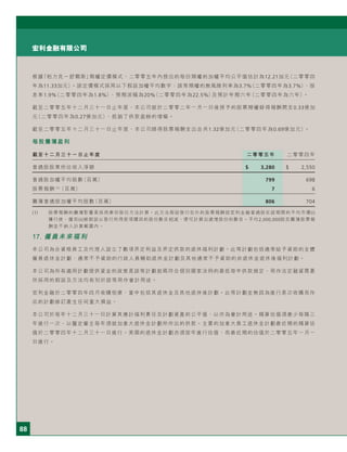 88
宏利金融有限公司
根據「柏力克－舒爾斯」期權定價模式，二零零五年內授出的每份期權的加權平均公平值估計為12.21加元（二零零四
年為11.33加元）。該定價模式採用以下假設加權平均數字：該等期權的無風險利率為3.7%（二零零四年為3.7%）、股
息率1.9%（二零零四年為1.8%）、預期波幅為20%（二零零四年為22.5%）及預計年期六年（二零零四年為六年）。
截至二零零五年十二月三十一日止年度，本公司就於二零零二年一月一日後授予的股票期權錄得報酬開支0.33億加
元（二零零四年為0.27億加元），抵銷了供款盈餘的增幅。
截至二零零五年十二月三十一日止年度，本公司錄得股票報酬支出合共1.32億加元（二零零四年為0.69億加元）。
每股攤薄盈利
截至十二月三十一日止年度 二零零五年 二零零四年
普通股股東所佔收入淨額 $ 3,280 $ 2,550
普通股加權平均股數（百萬） 799 698
股票報酬 (1)
（百萬） 7 6
攤薄普通股加權平均股數（百萬） 806 704
(1) 股票報酬的攤薄影響是採用庫存股份方法計算。此方法假設發行在外的股票報酬按宏利金融普通股在該期間的平均市價(i)
獲行使，繼而(ii)被假設以發行所得款項購回的股份數目相減，便可計算出遞增股份的數目。平均2,000,000股反攤薄股票報
酬並不納入計算範圍內。
17. 僱員未來福利
本公司為合資格員工及代理人設立了數項界定利益及界定供款的退休福利計劃。此等計劃包括通常給予資助的全體
僱員退休金計劃、通常不予資助的行政人員輔助退休金計劃及其他通常不予資助的非退休金退休後福利計劃。
本公司為所有適用計劃提供資金的政策是該等計劃起碼符合個別國家法例的最低每年供款規定，用作法定融資需要
所採用的假設及方法均有別於該等用作會計用途。
宏利金融於二零零四年四月收購囱康，當中包括其退休金及其他退休後計劃。此等計劃並無因為進行是次收購而作
出的計劃修訂產生任何重大損益。
本公司於每年十二月三十一日計算其應計福利責任及計劃資產的公平值，以作為會計用途。精算估值須最少每隔三
年進行一次，以釐定僱主每年須就加拿大退休金計劃所作出的供款。主要的加拿大員工退休金計劃最近期的精算估
值於二零零四年十二月三十一日進行。美國的退休金計劃亦須按年進行估值，而最近期的估值於二零零五年一月一
日進行。
 