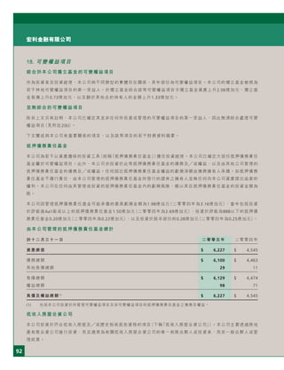 92
宏利金融有限公司
18. 可變權益項目
綜合於本公司獨立基金的可變權益項目
作為投資者及投資經理，本公司與不同類型的實體存在關係，其中部份為可變權益項目。本公司的獨立基金被視為
若干林地可變權益項目的第一受益人。於獨立基金綜合該等可變權益項目令獨立基金資產上升2.06億加元、獨立基
金負債上升0.73億加元，以及歸於其他合約持有人的金額上升1.33億加元。
並無綜合的可變權益項目
除非上文另有註明，本公司已確定其並非任何所投資或管理的可變權益項目的第一受益人，因此無須綜合處理可變
權益項目（見附註2(b)）。
下文闡述與本公司有重要關係的項目，以及該等項目的若干財務資料摘要。
抵押債務責任基金
本公司為若干以資產擔保的投資工具（統稱「抵押債務責任基金」）擔任投資經理。本公司已確定大部份抵押債務責任
基金屬於可變權益項目。此外，本公司亦投資於此等抵押債務責任基金的債務及 或權益，以及由其他公司管理的
抵押債務責任基金的債務及 或權益。任何超出抵押債務責任基金權益的虧損淨額由債務擁有人承擔。如抵押債務
責任基金不履行責任，由本公司管理的抵押債務責任基金所發行的證券之擁有人並無任何向本公司資產提出追索的
權利。本公司在任何由其管理或投資的抵押債務責任基金內的虧損風險，概以其在抵押債務責任基金的投資金額為
限。
本公司因管理抵押債務責任基金可能承擔的最高虧損金額為1.98億加元（二零零四年為3.16億加元），當中包括投資
於評級達Aa1級或以上的抵押債務責任基金1.50億加元（二零零四年為2.69億加元）、投資於評級為BBB以下的抵押債
務責任基金0.20億加元（二零零四年為0.22億加元），以及投資於股本部份的0.28億加元（二零零四年為0.25億加元）。
由本公司管理的抵押債務責任基金總計
於十二月三十一日 二零零五年 二零零四年
資產總值 $ 6,227 $ 4,545
債務總額 $ 6,100 $ 4,463
其他負債總額 29 11
負債總額 $ 6,129 $ 4,474
權益總額 98 71
負債及權益總額(1)
$ 6,227 $ 4,545
(1) 包括本公司投資於所管理可變權益項目及非可變權益項目的抵押債務責任基金之債務及權益。
低收入房屋合資公司
本公司投資於符合低收入房屋及 或歷史稅收抵免資格的項目（下稱「低收入房屋合資公司」）。本公司主要透過房地
產有限合資公司進行投資，而且通常為有關低收入房屋合資公司的唯一有限合夥人或投資者，而非一般合夥人或管
理成員。
 