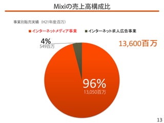 96%
4%
󥿩`ͥåȥǥI 󥿩`ͥåˎڸI
13
13,600
 