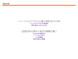 `ӥͥҪ
3mixi,GREE,DeNA
FacebookVSbSNS
`륰
mixiΑ
αn}
 