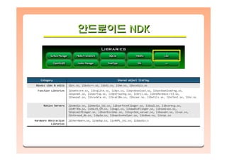 안드로이드 NDK안드로이드안드로이드 NDKNDK
 