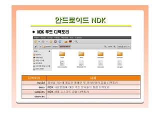 안드로이드 NDK안드로이드안드로이드 NDKNDK
NDK 루트 디렉토리
 