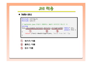 JNI 적용JNIJNI 적용적용
hello-jni.c
#include <string.h>
#include <jni.h>
/* HelloJni.java 파일이 호출하는 JNI의 네이티브 메소드 */
jstring
Java_com_example_hellojni_HelloJni_stringFromJNI( JNIEnv* env,
jobject this )
{
return (*env)->NewStringUTF(env, "Hello from JNI !");
}
#include <string.h>
#include <jni.h>
/* HelloJni.java 파일이 호출하는 JNI의 네이티브 메소드 */
jstring
Java_com_example_hellojni_HelloJni_stringFromJNI( JNIEnv* env,
jobject this )
{
return (*env)->NewStringUTF(env, "Hello from JNI !");
}
①①
②②
③③
패키지 이름
클래스 이름
함수 이름
①① ②② ③③
 