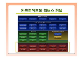 안드로이드와 리눅스 커널안드로이드와안드로이드와 리눅스리눅스 커널커널
 