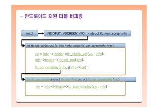 - 안드로이드 지원 더블 버퍼링
ioctlioctl FBIOPUT_VSCREENINFO - struct fb_var_screeninfoFBIOPUT_VSCREENINFO - struct fb_var_screeninfo
int fb_set_var(struct fb_info *info, struct fb_var_screeninfo *var)int fb_set_var(struct fb_info *info, struct fb_var_screeninfo *var)
ret = info->fbops->fb_check_var(var, info);
info->fbops->fb_set_par(info);
fb_pan_display(info, &info->var);
Int fb_pan_display(struct fb_info *info, struct fb_var_screeninfo *var)Int fb_pan_display(struct fb_info *info, struct fb_var_screeninfo *var)
err = info->fbops->fb_pan_display(var, info)
 