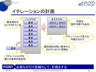 バッグログ
イテレーションの計画
23Copyright (c) 2002-2011 Eiwa System Management, Inc.2011/2/3
要求
要求
要求
要求
要求
要求
要求
優先順位が
メンテされている
要求
イテレーション中も
新たな要求を追加可
必要な分だけ詳細化して、計画をするPOINT
タスクリスト
優先順位の高い要求から
タスクに分けて見積る
タスク タスク
タスク タスク
イテレーションで受入れ
可能な分だけ
計画は
設計活動でもある
 