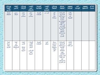 الماء والمطر