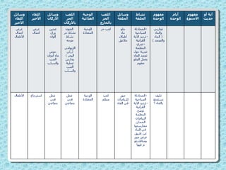 الماء والمطر