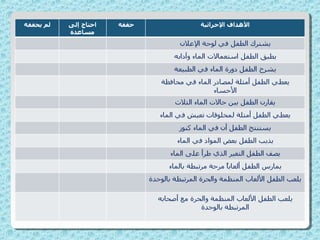 الماء والمطر