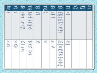 الماء والمطر