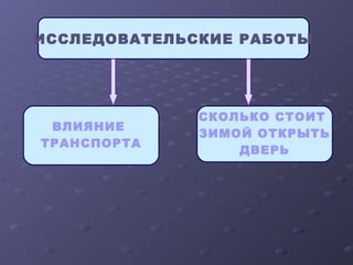 ИССЛЕДОВАТЕЛЬСКИЕ РАБОТЫ
ВЛИЯНИЕ
ТРАНСПОРТА
СКОЛЬКО СТОИТ
ЗИМОЙ ОТКРЫТЬ
ДВЕРЬ
 
