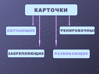 КАРТОЧКИ
ОБУЧАЮЩИЕ ТРЕНИРОВОЧНЫЕ
ЗАКРЕПЛЯЮЩИЕ РАЗВИВАЮЩИЕ
 