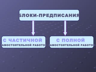 БЛОКИ-ПРЕДПИСАНИЯ
С ЧАСТИЧНОЙ
САМОСТОЯТЕЛЬНОЙ РАБОТОЙ
С ПОЛНОЙ
САМОСТОЯТЕЛЬНОЙ РАБОТОЙ
 