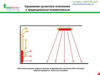 Сравнение лучистого отопления
с традиционным конвективным
тел./факс: 8 (057) 700 19 81
www.ecothermo.com.ua
При использовании водяных панелей инфракрасного отопления 85% тепловой
энергии передается лучистым способом
 