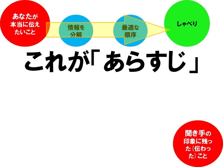 伝え たい こと が ある Amorozovzl4 S Blog 伝え たい こと が ある Amorozovzl4 S Blog