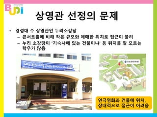 상영관 선정의 문제
• 경성대 주 상영관인 누리소강당
– 콘서트홀에 비해 작은 규모와 애매한 위치로 접근이 불리
– 누리 소강당이 ‘기숙사에 있는 건물이냐’ 등 위치를 잘 모르는
학우가 많음
연극영화과 건물에 위치,
상대적으로 접근이 어려움
 