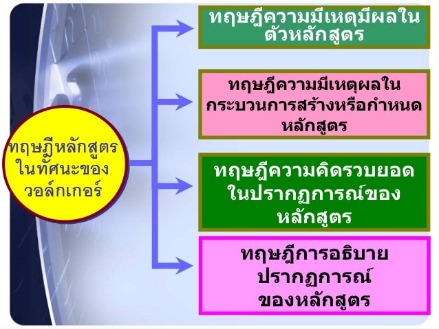 à¸œà¸¥à¸à¸²à¸£à¸„à¹‰à¸™à¸«à¸²à¸£à¸¹à¸›à¸ à¸²à¸žà¸ªà¸³à¸«à¸£à¸±à¸š à¸£à¸¹à¸›à¹à¸šà¸šà¸à¸²à¸£à¸žà¸±à¸’à¸™à¸²à¸‚à¸­à¸‡à¸§à¸­à¸¥à¹Œà¸„à¹€à¸à¸­à¸£à¹Œ