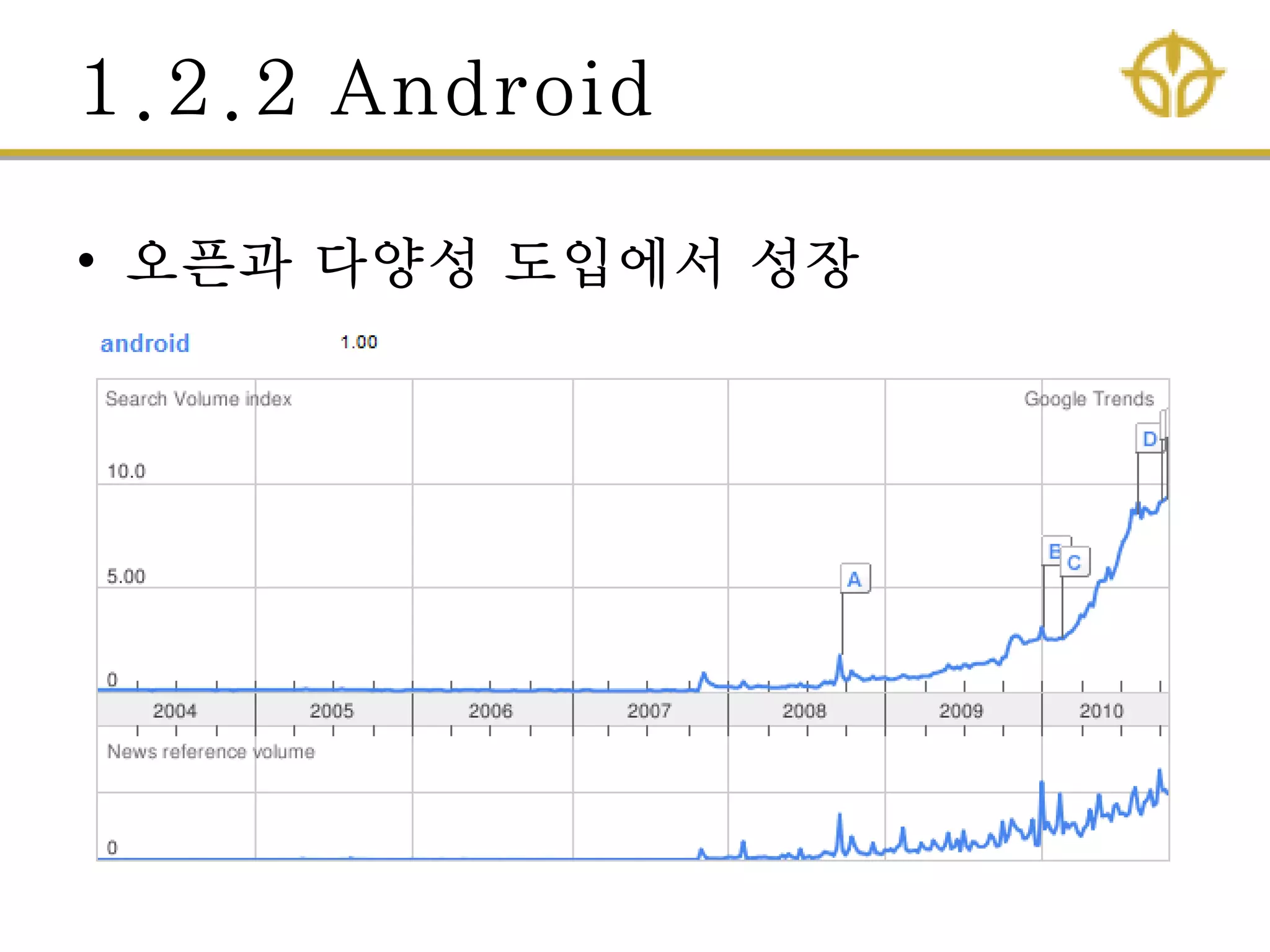 1.2.2 Android
• 오픈과 다양성 도입에서 성장
 